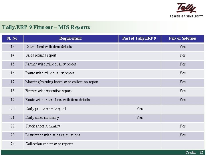 Tally. ERP 9 Fitment – MIS Reports SL No. Requirement Part of Tally. ERP