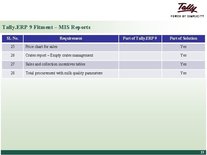 Tally. ERP 9 Fitment – MIS Reports SL No. Requirement Part of Tally. ERP