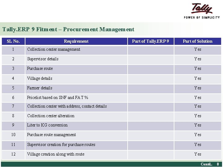 Tally. ERP 9 Fitment – Procurement Management SL No. Requirement Part of Tally. ERP