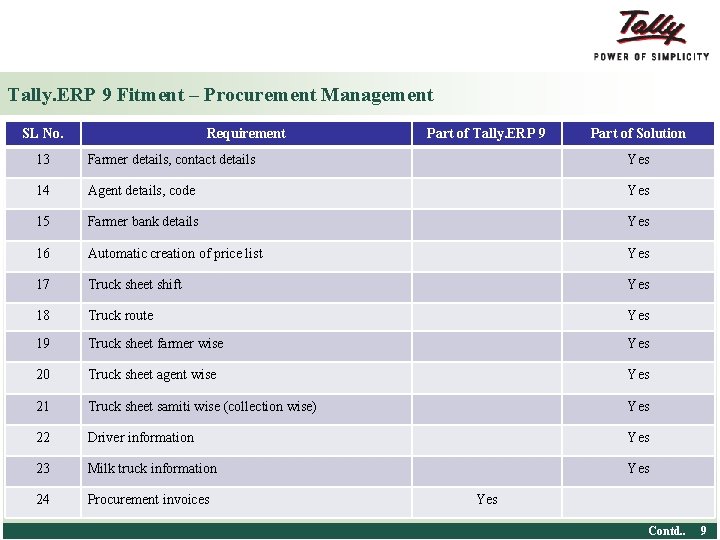 Tally. ERP 9 Fitment – Procurement Management SL No. Requirement Part of Tally. ERP