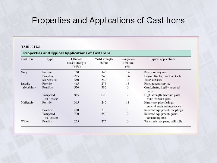 Properties and Applications of Cast Irons 