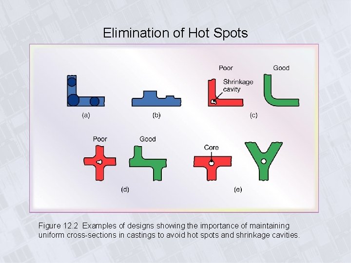 Elimination of Hot Spots Figure 12. 2 Examples of designs showing the importance of