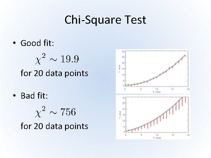 Chi-Square Test • Good fit: for 20 data points • Bad fit: for 20