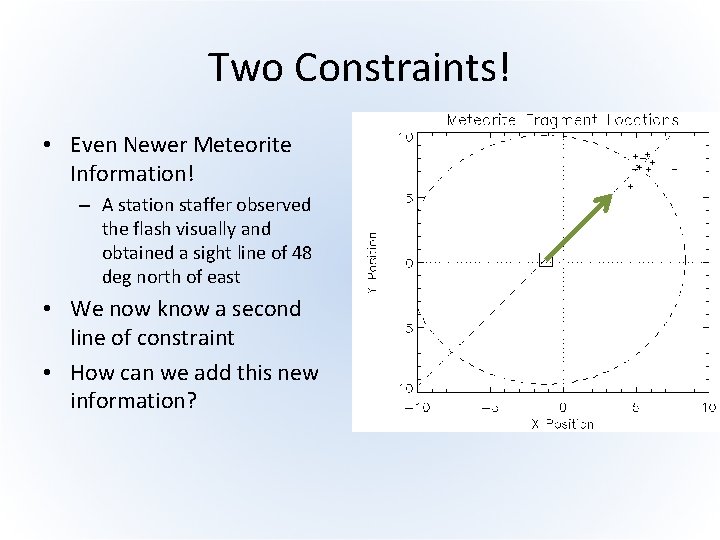 Two Constraints! • Even Newer Meteorite Information! – A station staffer observed the flash