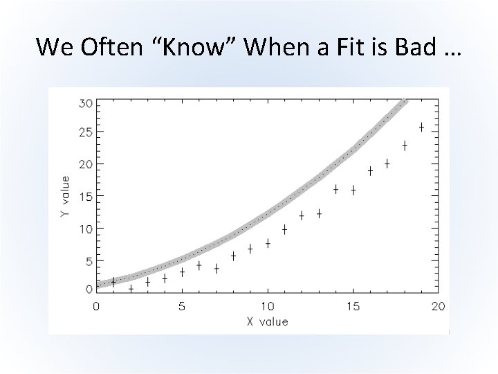 We Often “Know” When a Fit is Bad … 