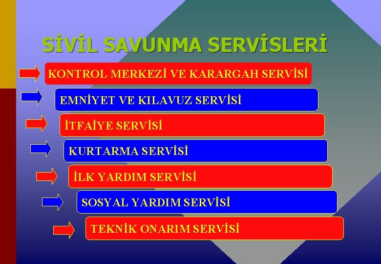 SİVİL SAVUNMA SERVİSLERİ KONTROL MERKEZİ VE KARARGAH SERVİSİ EMNİYET VE KILAVUZ SERVİSİ İTFAİYE SERVİSİ