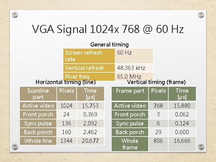 VGA Signal 1024 x 768 @ 60 Hz General timing Screen refresh rate 60