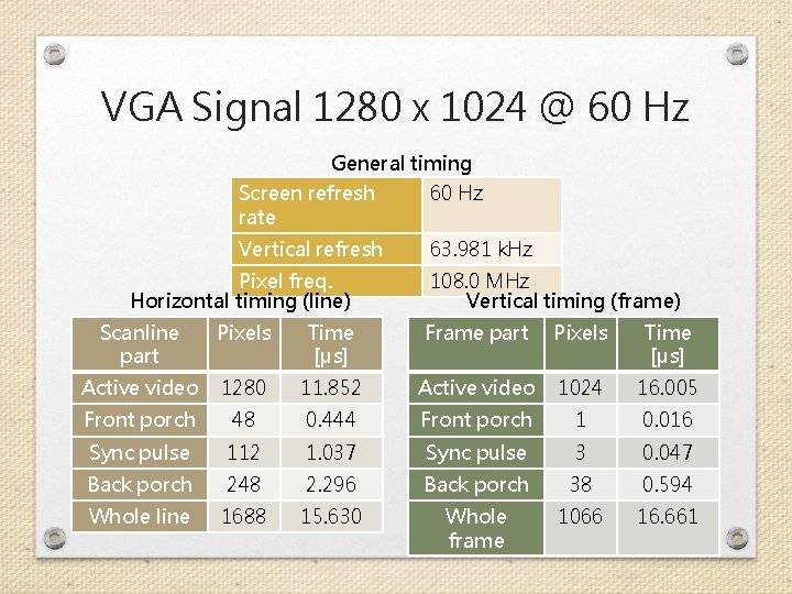 VGA Signal 1280 x 1024 @ 60 Hz General timing Screen refresh rate 60