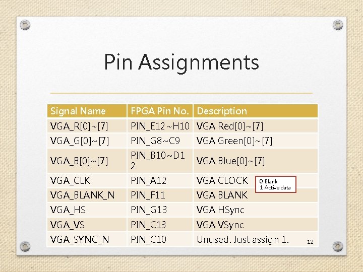 Pin Assignments Signal Name FPGA Pin No. Description VGA_R[0]~[7] PIN_E 12~H 10 VGA Red[0]~[7]