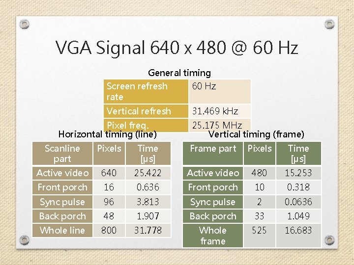 VGA Signal 640 x 480 @ 60 Hz General timing Screen refresh rate 60