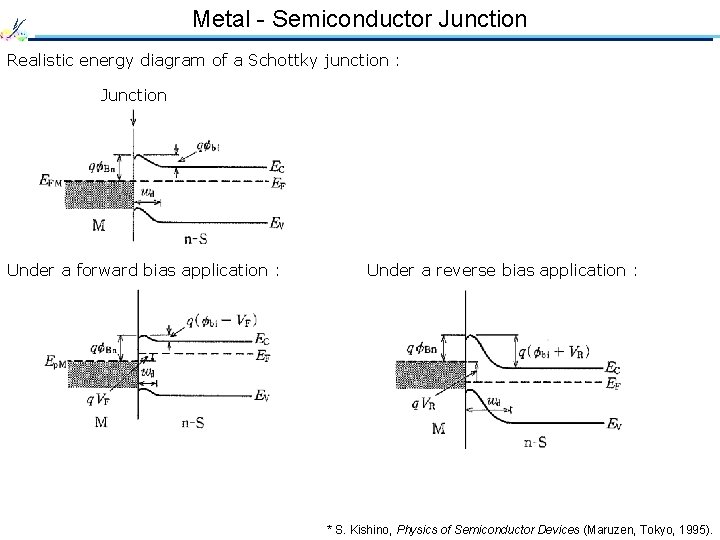 Metal - Semiconductor Junction Realistic energy diagram of a Schottky junction : Junction Under