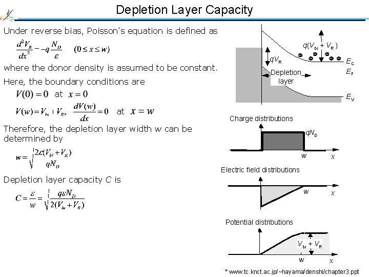 Depletion Layer Capacity Under reverse bias, Poisson’s equation is defined as q(Vbi + VR