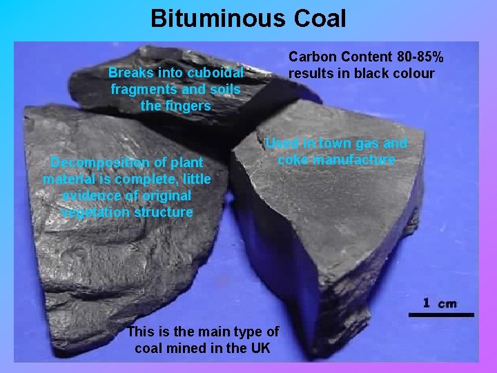 Bituminous Coal Carbon Content 80 -85% results in black colour Breaks into cuboidal fragments