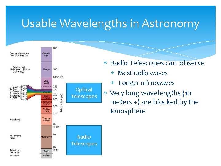 Usable Wavelengths in Astronomy Radio Telescopes can observe Optical Telescopes Radio Telescopes Most radio