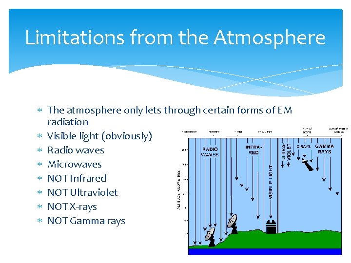 Limitations from the Atmosphere The atmosphere only lets through certain forms of EM radiation