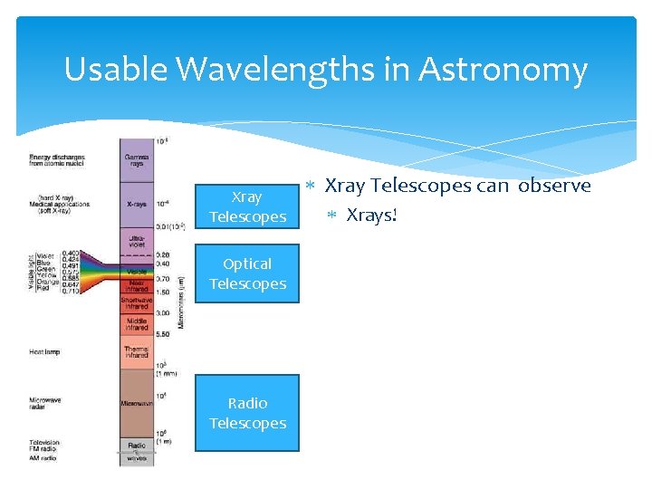 Usable Wavelengths in Astronomy Xray Telescopes Optical Telescopes Radio Telescopes Xray Telescopes can observe