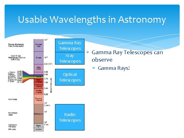 Usable Wavelengths in Astronomy Gamma Ray Telescopes Xray Telescopes Gamma Ray Telescopes can observe