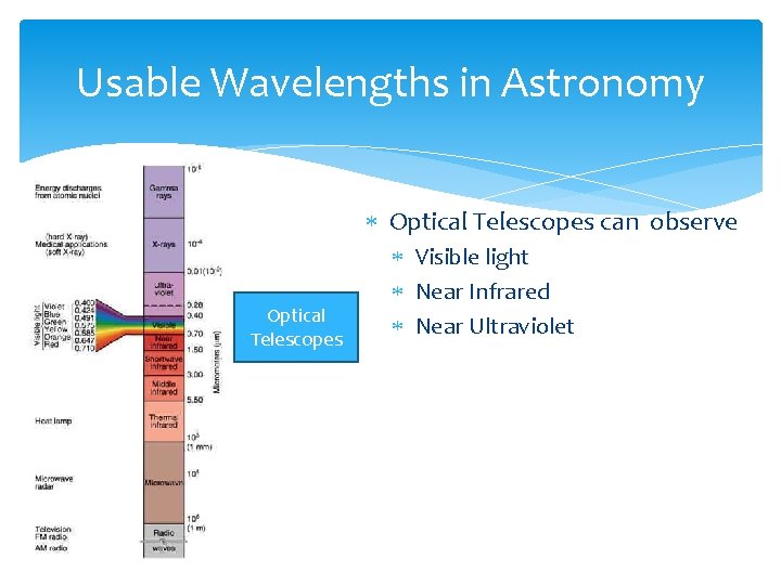 Usable Wavelengths in Astronomy Optical Telescopes can observe Optical Telescopes Visible light Near Infrared