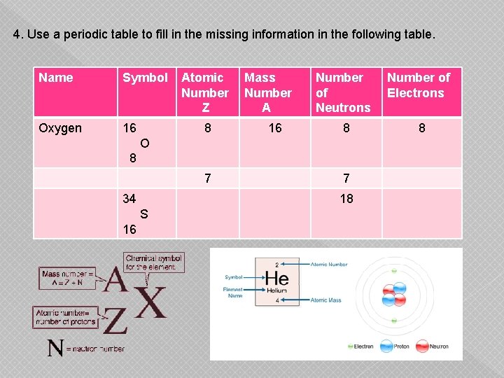 4. Use a periodic table to fill in the missing information in the following