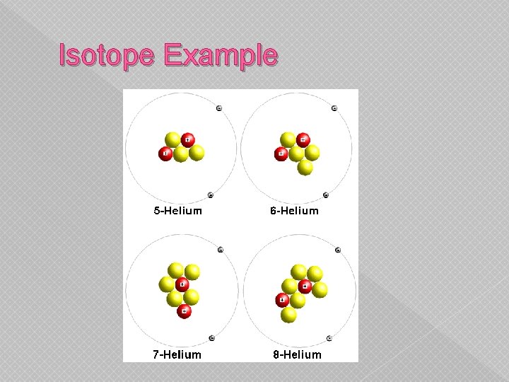 Isotope Example 