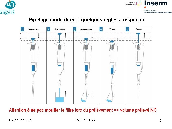 Pipetage mode direct : quelques règles à respecter Attention à ne pas mouiller le