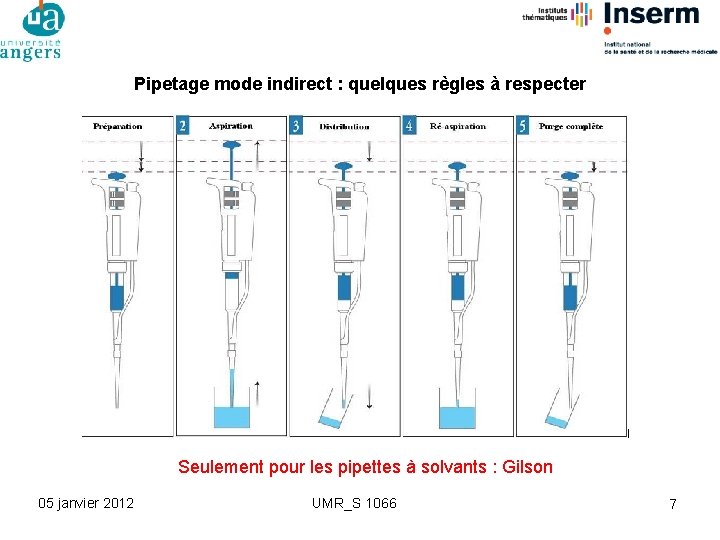 Pipetage mode indirect : quelques règles à respecter Seulement pour les pipettes à solvants Pipetage mode indirect : quelques règles à respecter Seulement pour les pipettes à solvants