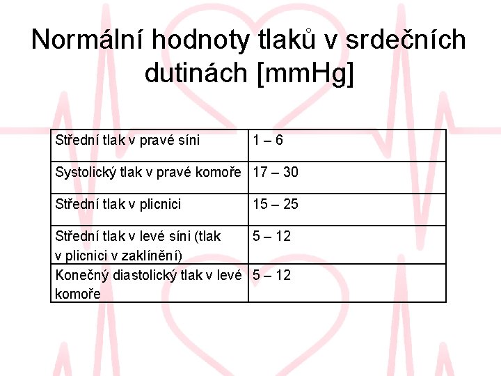 Normální hodnoty tlaků v srdečních dutinách [mm. Hg] Střední tlak v pravé síni 1