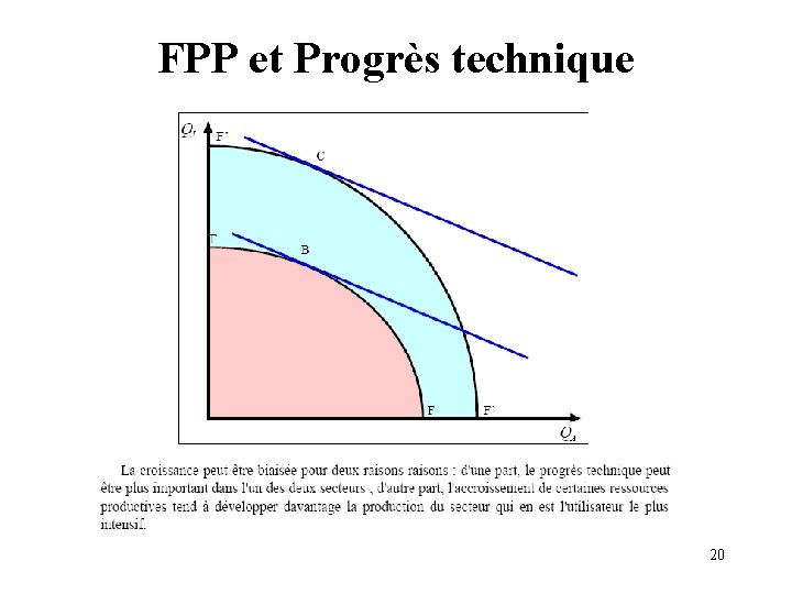 FPP et Progrès technique 20 