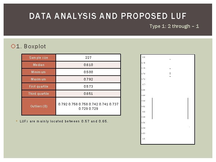 DATA ANALYSIS AND PROPOSED LUF Type 1: 2 through – 1 1. Boxplot Sample
