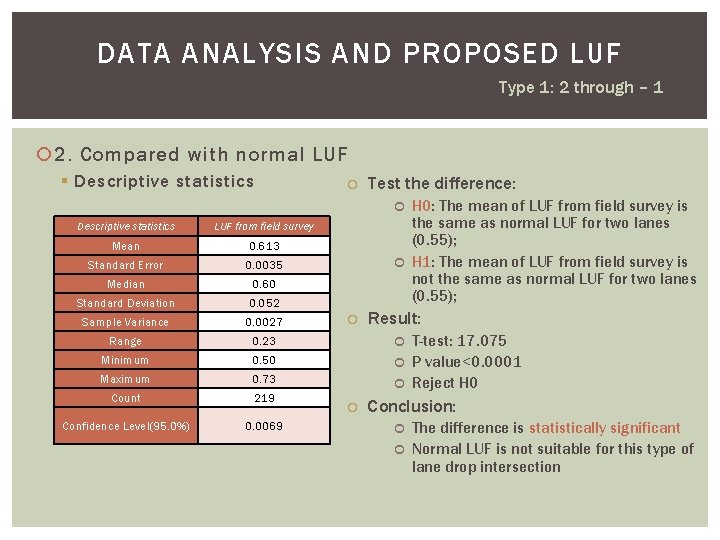 DATA ANALYSIS AND PROPOSED LUF Type 1: 2 through – 1 2. Compared with