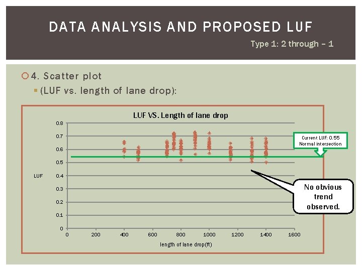 DATA ANALYSIS AND PROPOSED LUF Type 1: 2 through – 1 4. Scatter plot