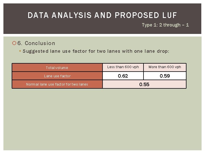 DATA ANALYSIS AND PROPOSED LUF Type 1: 2 through – 1 6. Conclusion §