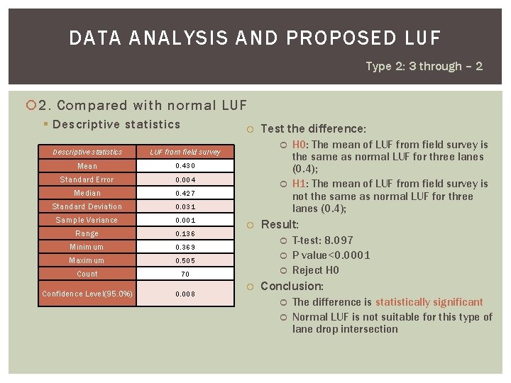 DATA ANALYSIS AND PROPOSED LUF Type 2: 3 through – 2 2. Compared with