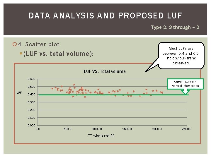 DATA ANALYSIS AND PROPOSED LUF Type 2: 3 through – 2 4. Scatter plot