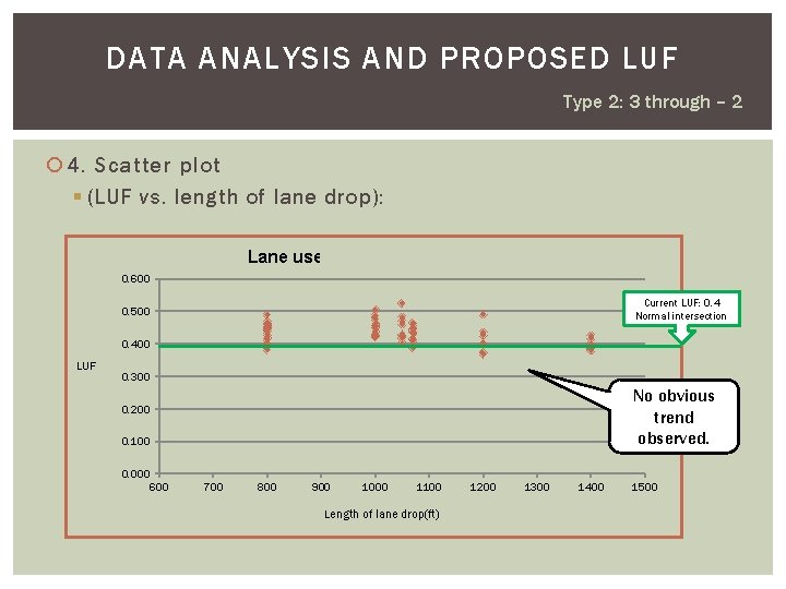 DATA ANALYSIS AND PROPOSED LUF Type 2: 3 through – 2 4. Scatter plot