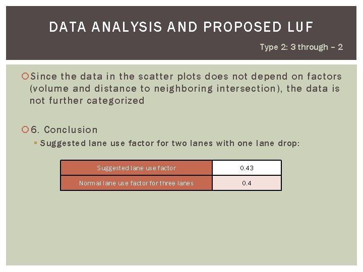 DATA ANALYSIS AND PROPOSED LUF Type 2: 3 through – 2 Since the data