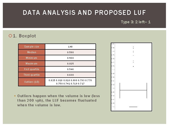 DATA ANALYSIS AND PROPOSED LUF Type 3: 2 left– 1 1. Boxplot Sample size