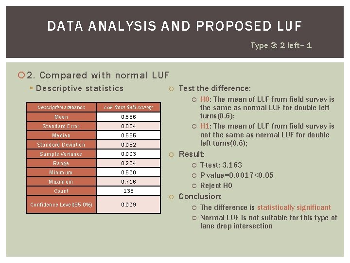 DATA ANALYSIS AND PROPOSED LUF Type 3: 2 left– 1 2. Compared with normal