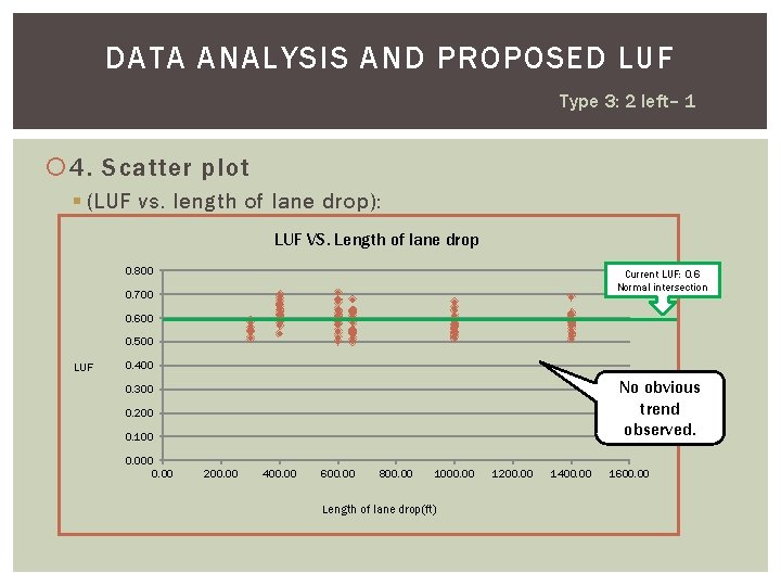 DATA ANALYSIS AND PROPOSED LUF Type 3: 2 left– 1 4. Scatter plot §