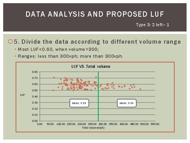 DATA ANALYSIS AND PROPOSED LUF Type 3: 2 left– 1 5. Divide the data