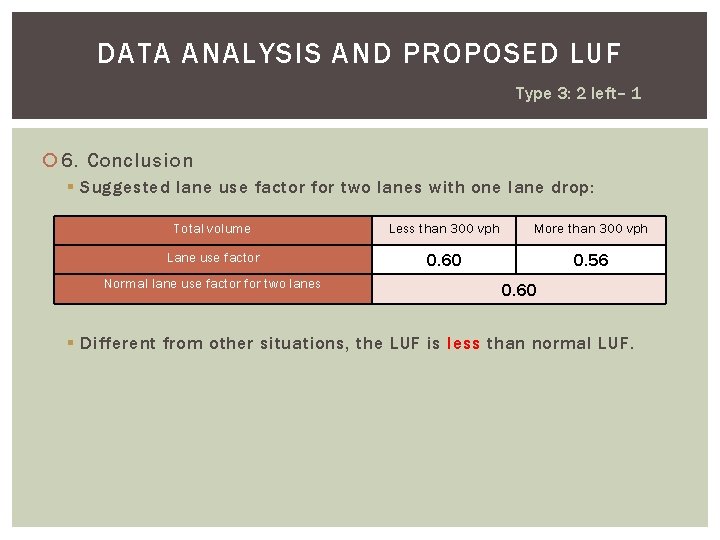 DATA ANALYSIS AND PROPOSED LUF Type 3: 2 left– 1 6. Conclusion § Suggested