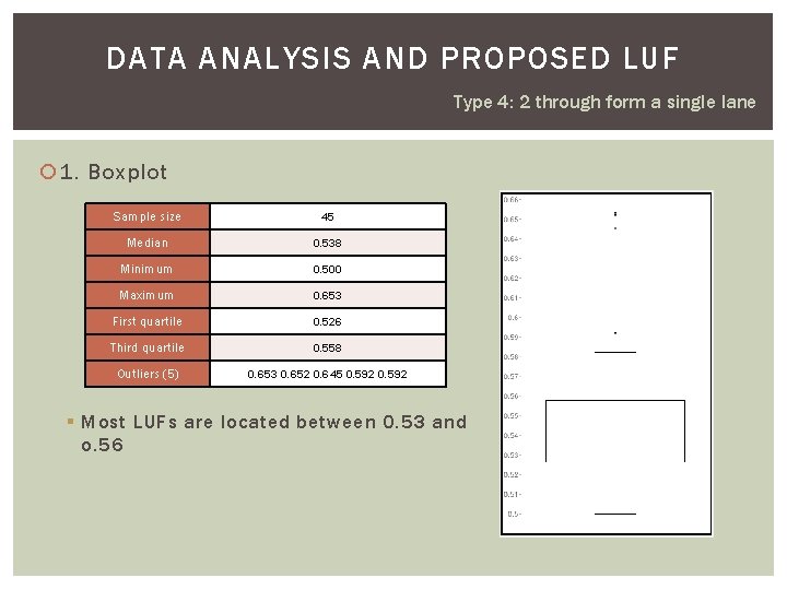 DATA ANALYSIS AND PROPOSED LUF Type 4: 2 through form a single lane 1.