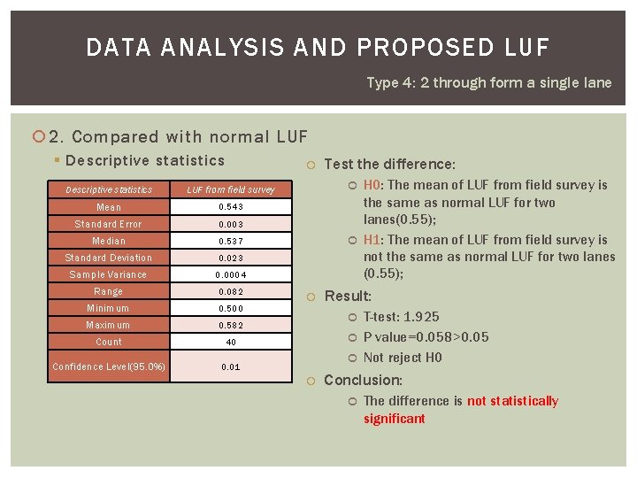 DATA ANALYSIS AND PROPOSED LUF Type 4: 2 through form a single lane 2.