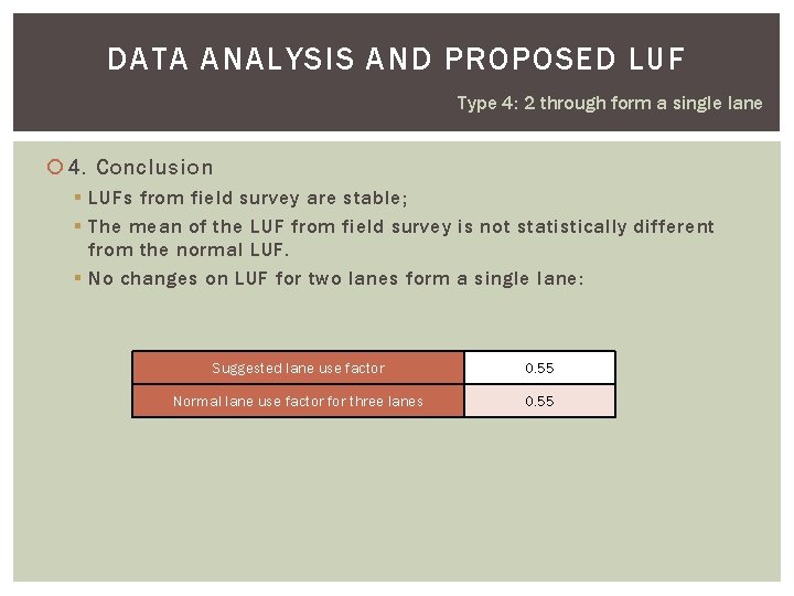 DATA ANALYSIS AND PROPOSED LUF Type 4: 2 through form a single lane 4.