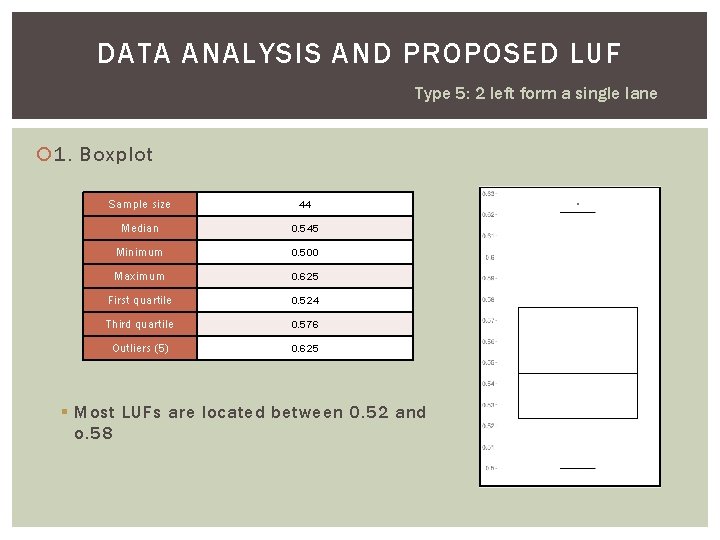 DATA ANALYSIS AND PROPOSED LUF Type 5: 2 left form a single lane 1.