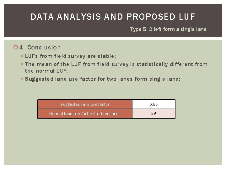 DATA ANALYSIS AND PROPOSED LUF Type 5: 2 left form a single lane 4.