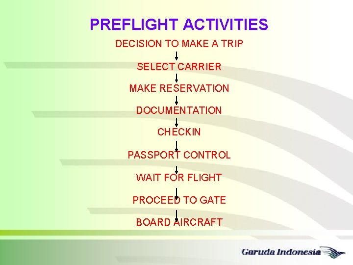 PREFLIGHT ACTIVITIES DECISION TO MAKE A TRIP SELECT CARRIER MAKE RESERVATION DOCUMENTATION CHECKIN PASSPORT