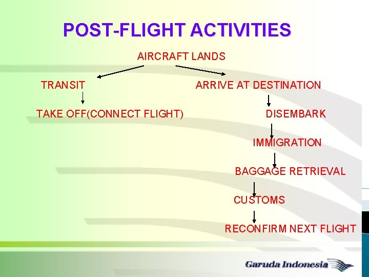 POST-FLIGHT ACTIVITIES AIRCRAFT LANDS TRANSIT TAKE OFF(CONNECT FLIGHT) ARRIVE AT DESTINATION DISEMBARK IMMIGRATION BAGGAGE