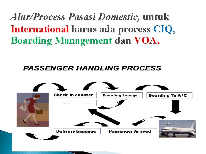 Alur/Process Pasasi Domestic, untuk International harus ada process CIQ, Boarding Management dan VOA. 