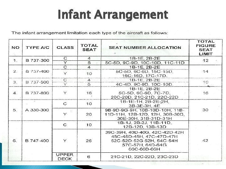 Infant Arrangement 